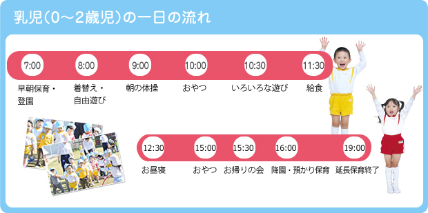幼児(0~2歳児)の一日の流れ