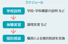 �X�P�W���[��